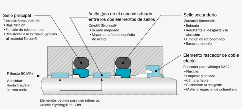 Hydraulic Rod Seals - Hydraulics, transparent png download