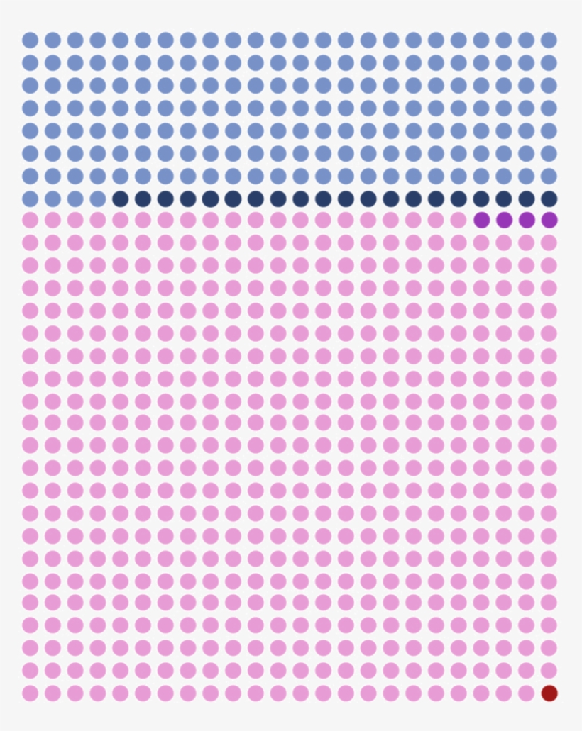 If We Wanted To Describe The Previous Information In - Case Cohort Study Design, transparent png download