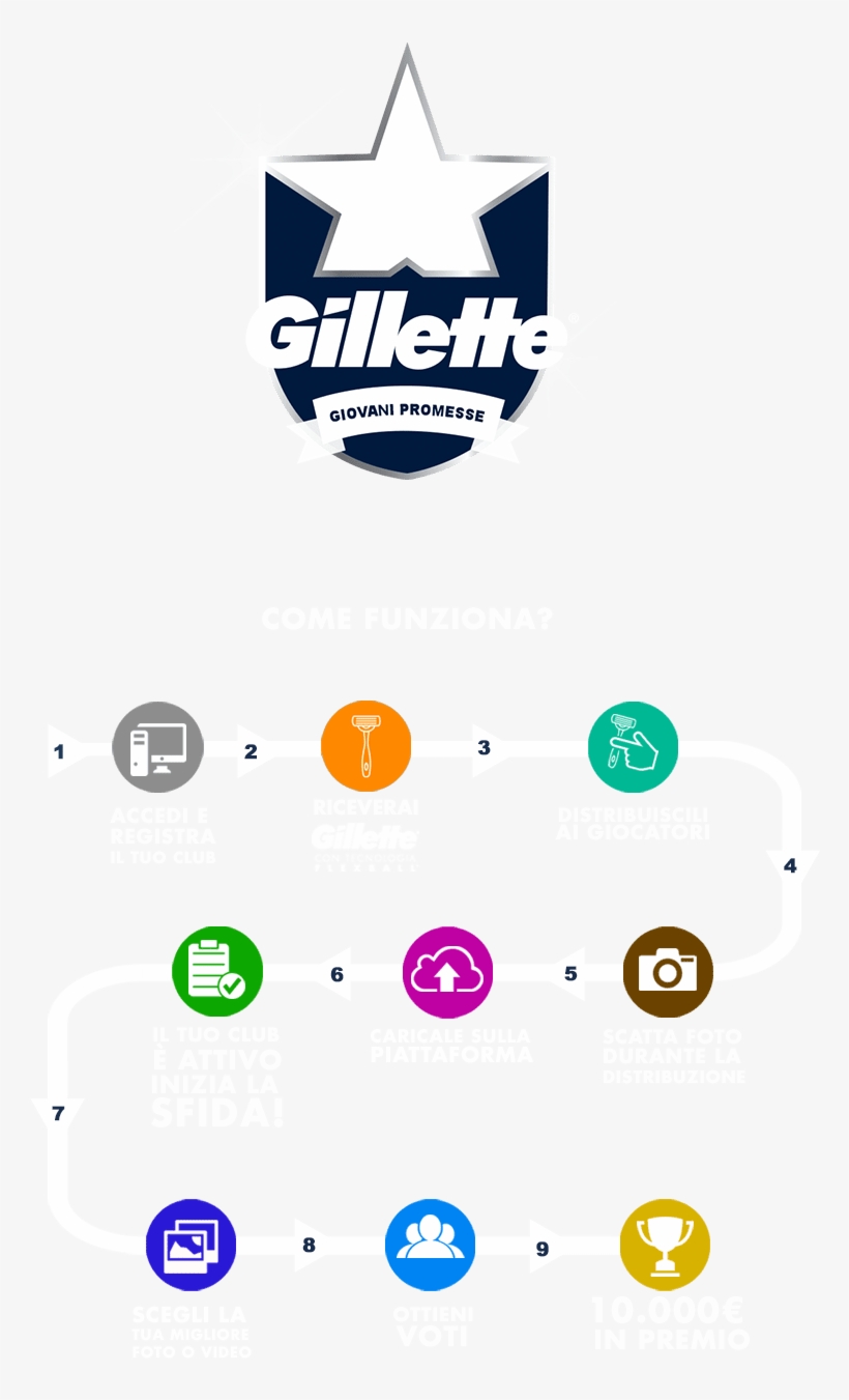 Gillette Jóvenes Promesas - Gillette, transparent png download