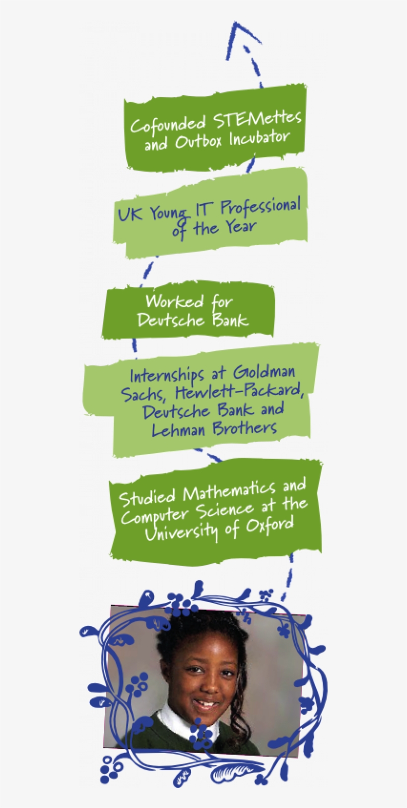 Anne-marie Imafidon's Journey - Anne-marie Imafidon, transparent png download