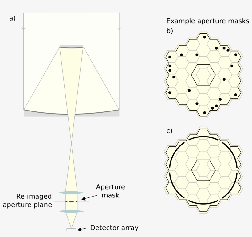 Open - Speckle Aperture, transparent png download