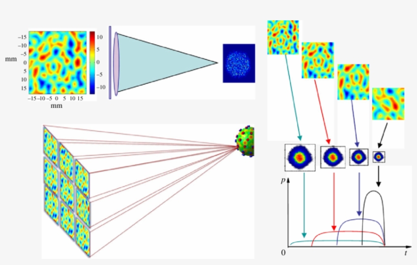 Each Beamlet Has A Phase Plate To Create A Speckle - Diagram, transparent png download