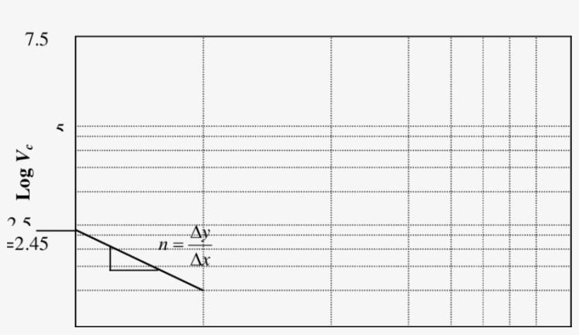 Relation Between Cutting Speed And Time At Log Scale - Line Art, transparent png download