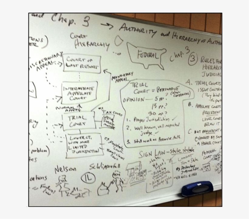Sample White Board Illustration, Which Author Created - Education, transparent png download
