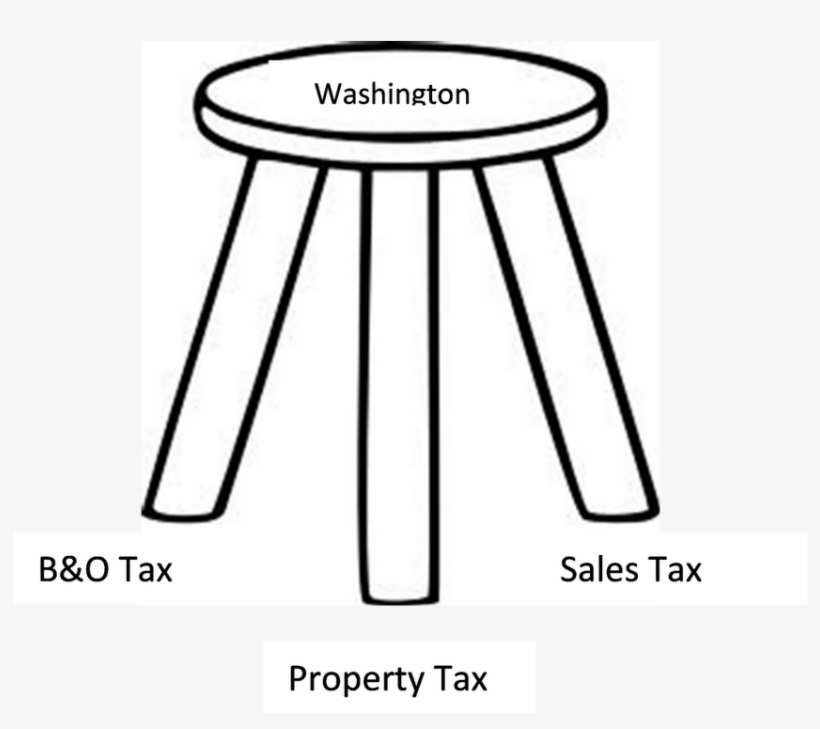 General Fund Revenue, Making It The Third Largest Revenue - Three Legged Stool Png, transparent png download