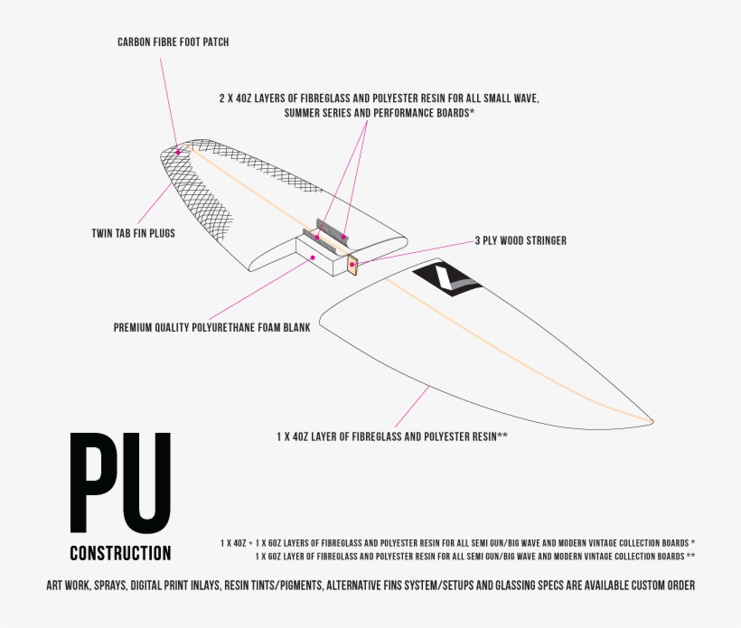 Pu-construction - Construction, transparent png download