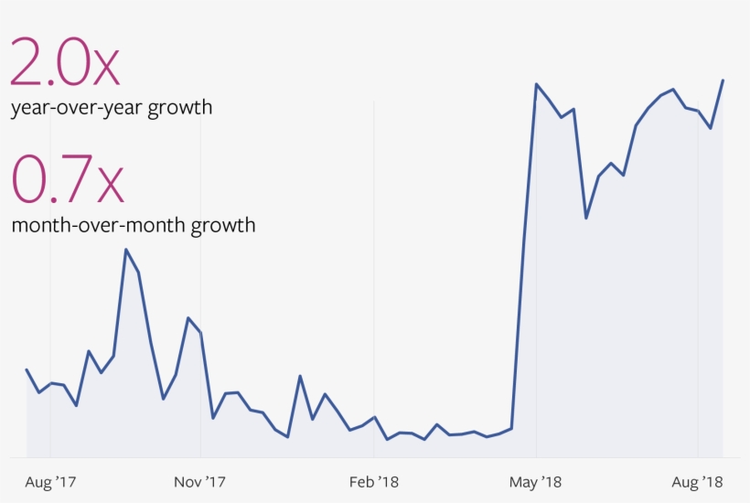 Facebook Topics To Watch August 2018 Compositing - Graphic Design, transparent png download