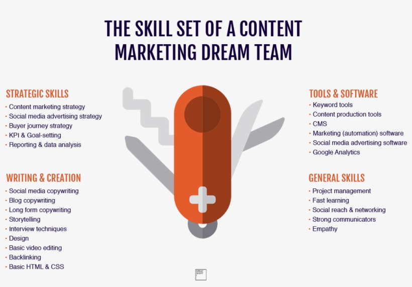 Content Marketing Team Skills - Swiss Army Knife Icon Png, transparent png download