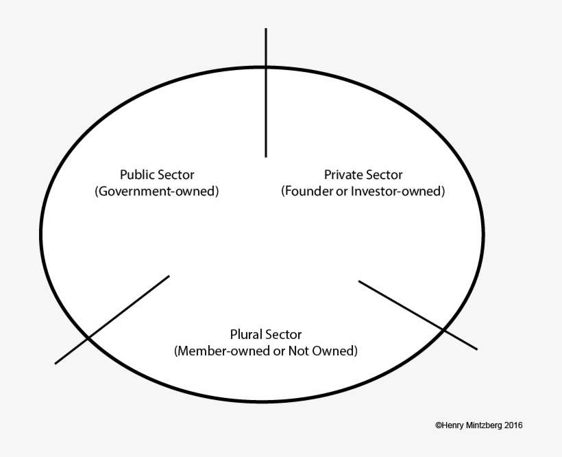 The Private Sector , Or The Plural Sector (owned By - Circle, transparent png download