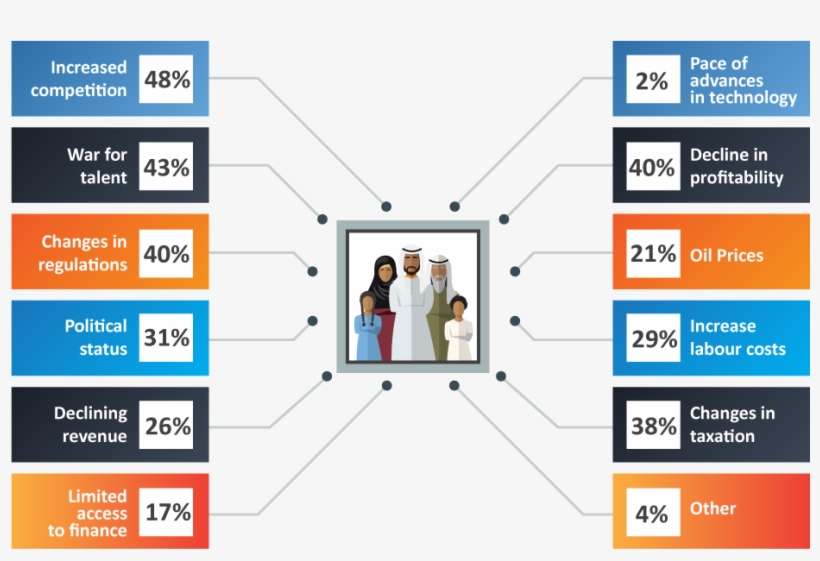 Harish Gopinath, Head Of Family Business Kpmg In The - Online Advertising, transparent png download