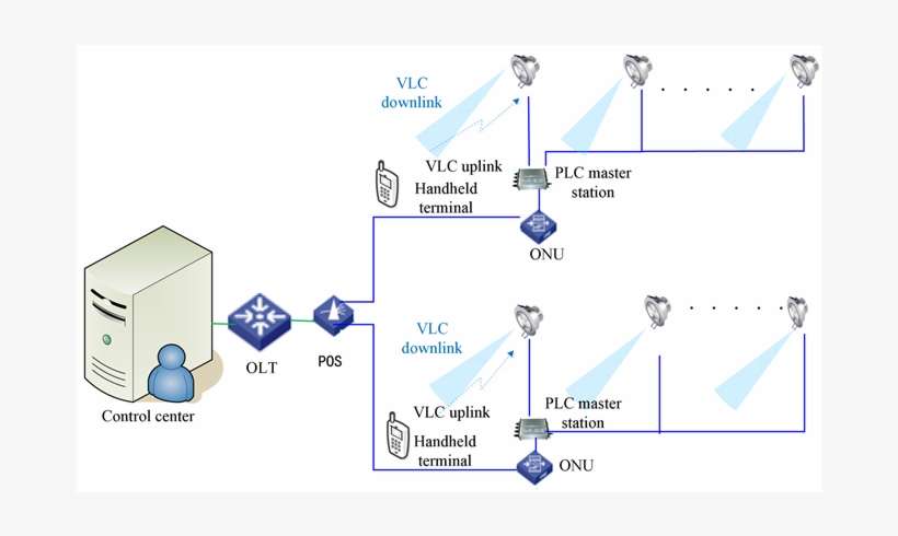 The Sketch Of Intelligent Network Structure Of Substation - Diagram, transparent png download