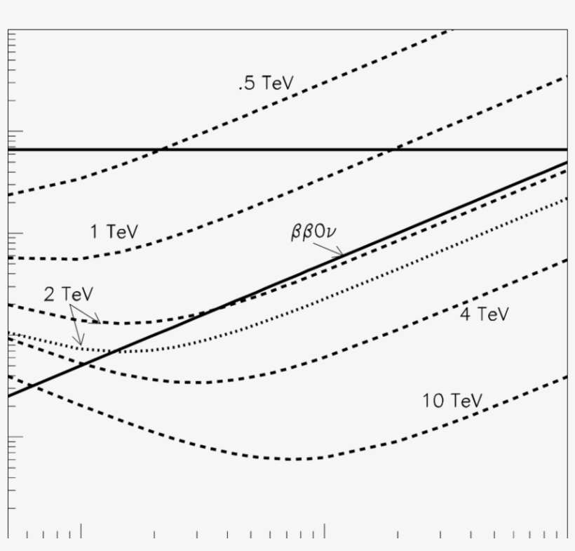 Discovery Limit For E − E − → W − W − At The Nlc As - Monochrome, transparent png download