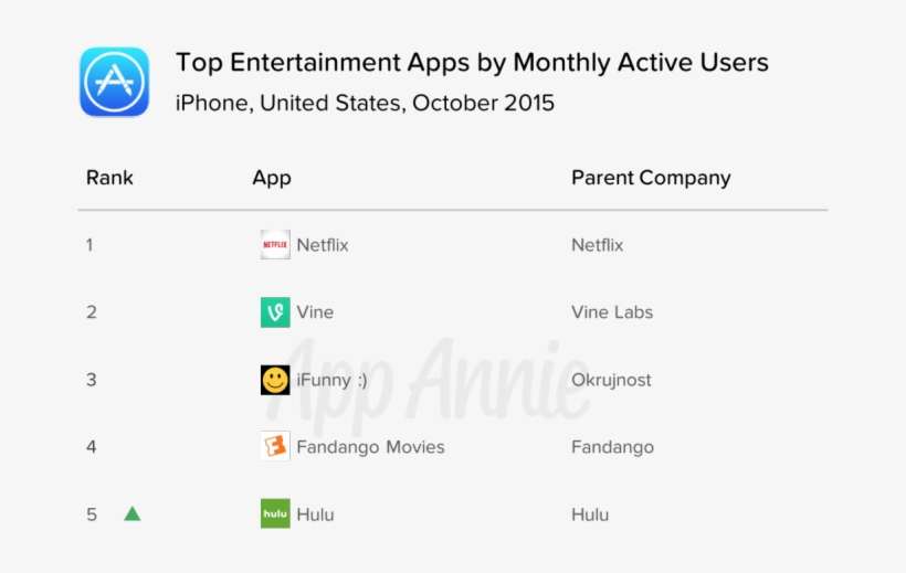 01 Top Entertainment Apps Mau Iphone United States App Store PNG