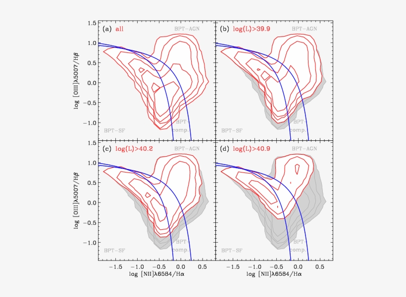 The Lower Dividing Line Defines The Upper Envelope - Diagram, transparent png download