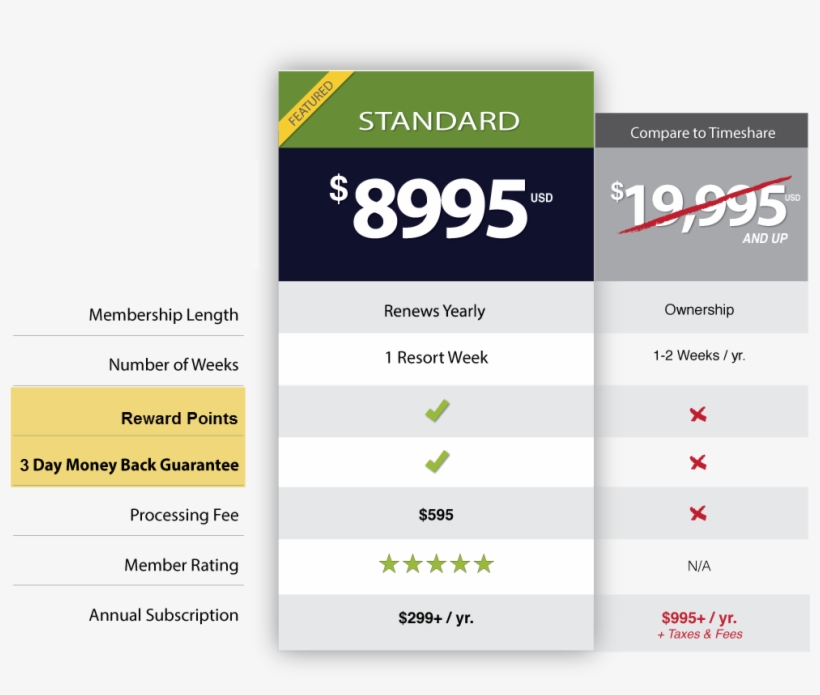 By Joining Travel Global Vacations, You'll Have Direct - Travel, transparent png download