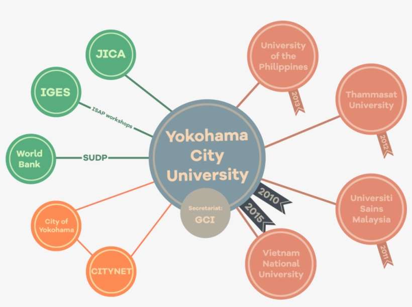 Iacsc Yokohama City University Png Iacsc Regular Members - Yokohama City University Kanazawa-hakkei Campus, transparent png download