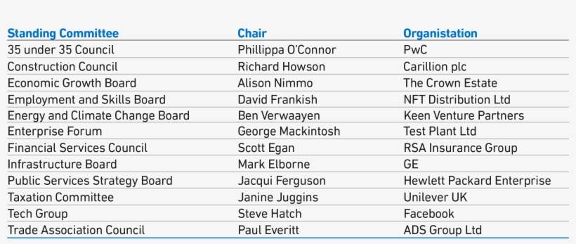 Figure And Caption - Number, transparent png download