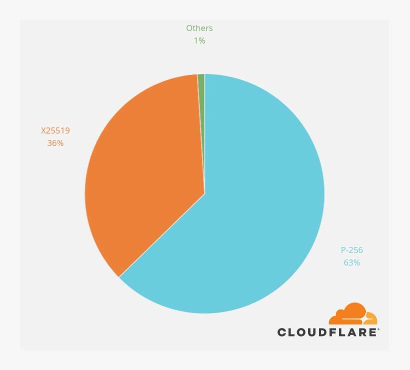 Elliptic Curves Usage - Circle, transparent png download