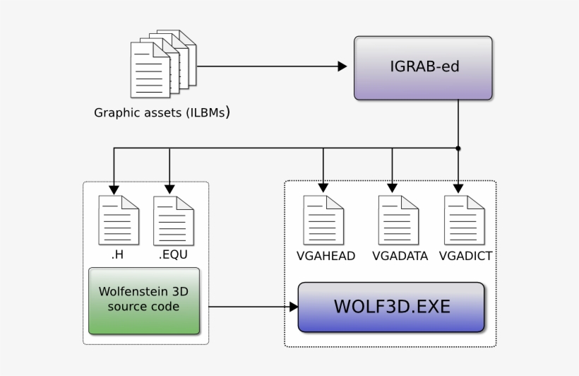 Are Compiled Into Engine As Seen In The Following Drawing - Wolfenstein Source Code, transparent png download