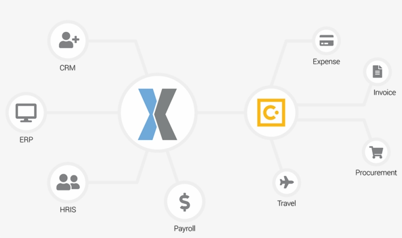 Apexconnect Core Connector Platform For Concur - Circle, transparent png download