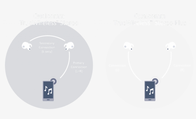 Wiring Diagram For Qualcomm Wiring Diagram Blogqualcomm - Circle, transparent png download