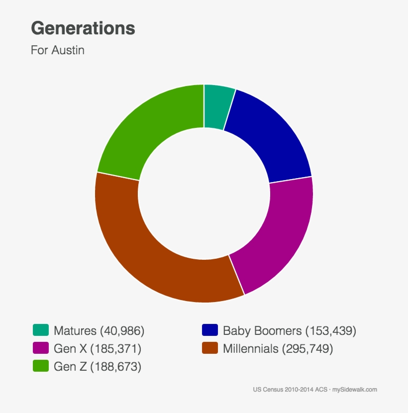 Employment, Industry, And Wages - Circle, transparent png download