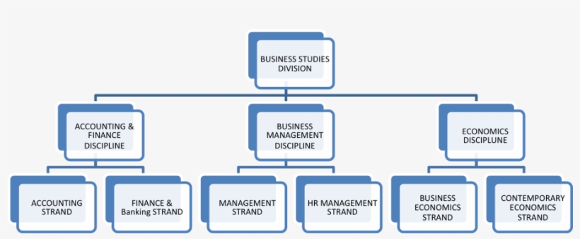 The Courses Are Designed And Aligned To Meet The Needs - Sole Proprietorship Chart, transparent png download