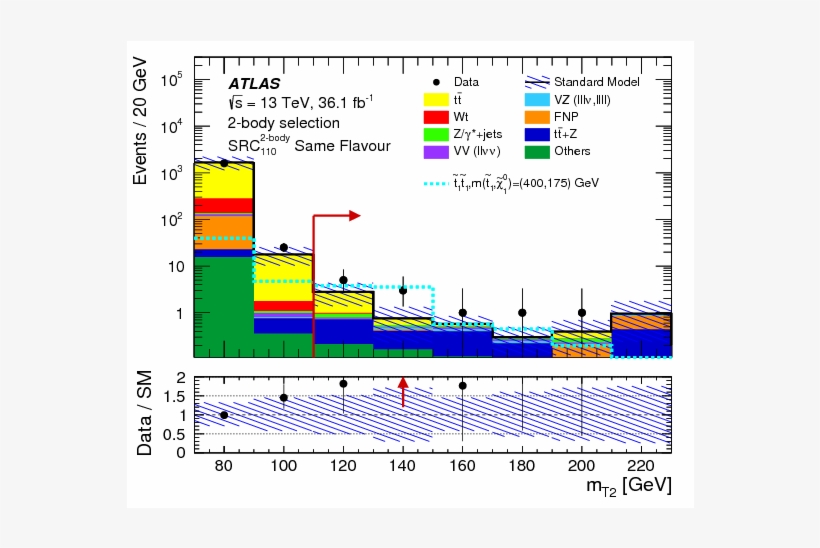 Search For Direct Top Squark Pair Production In Final - Diagram, transparent png download