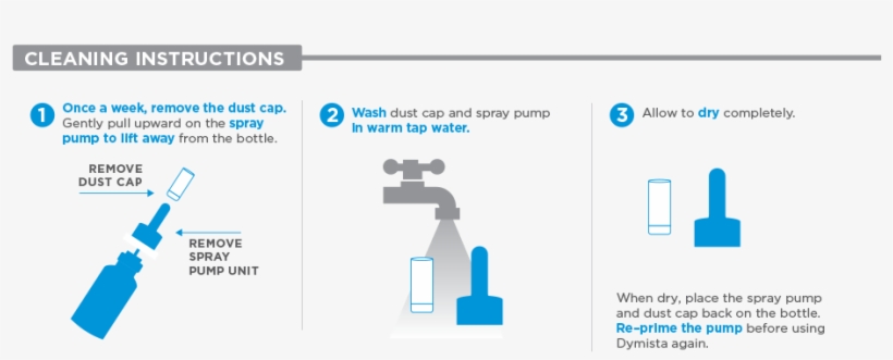 Once A Week, Remove The Dust Cap - Nasal Spray, transparent png download