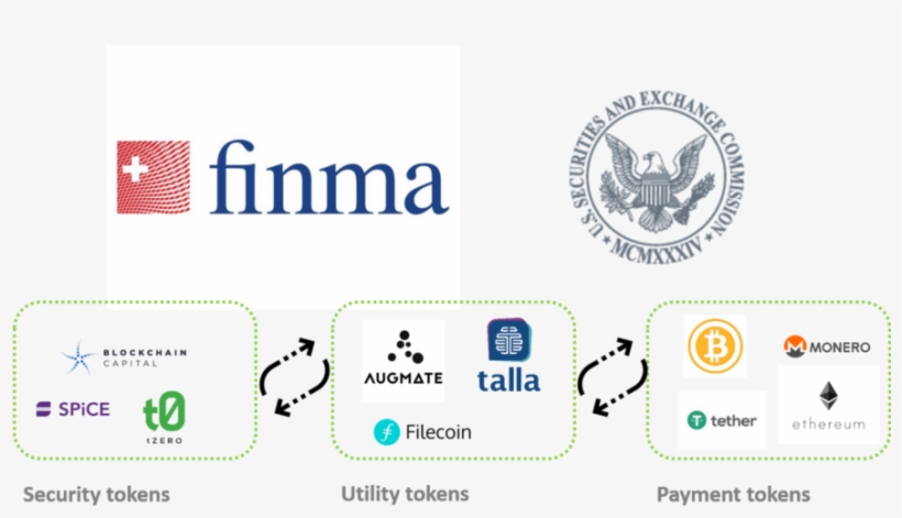 Types Of Tokens - Token Coin, transparent png download