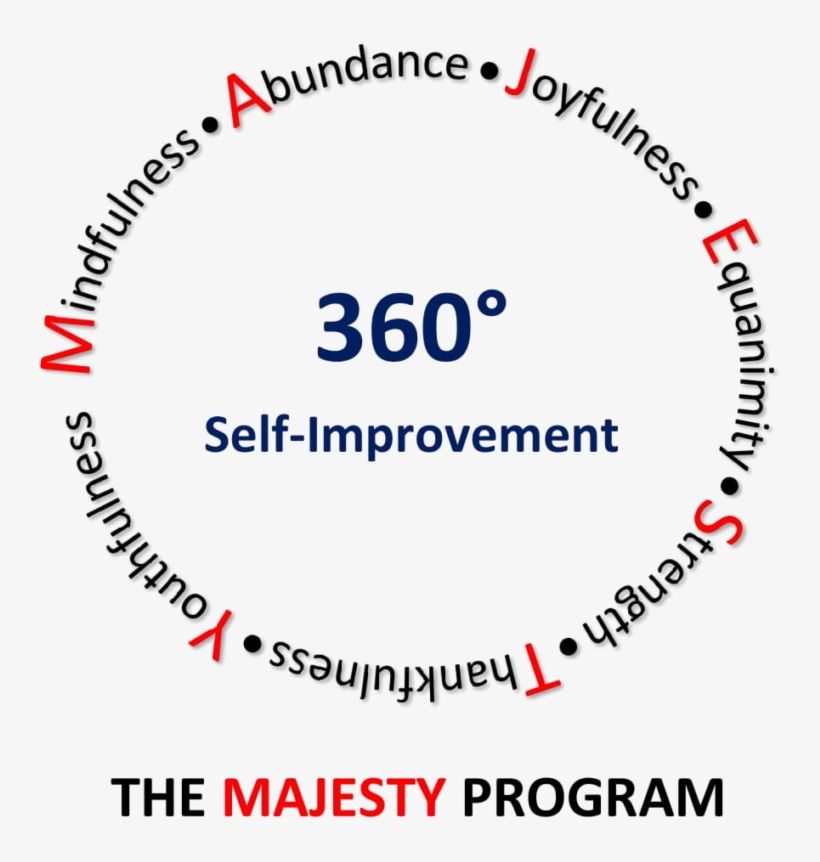 Transform Your Life In 30 Days With Our Majesty Meditation - Programa De Incentivo Ao Estudo, transparent png download