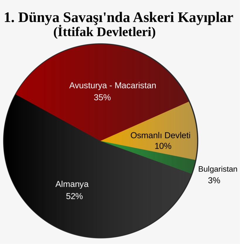 Open - 1 Dünya Savaşı Ittifak, transparent png download