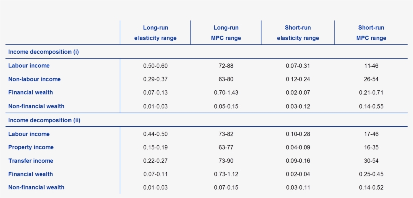Author Calculations See De Bondt, Gieseck And Zekaite - Number, transparent png download