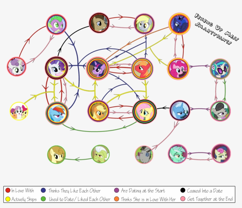 Apple Bloom, Applejack, Appleshy, Big Macintosh, Bon - Applejack, transparent png download