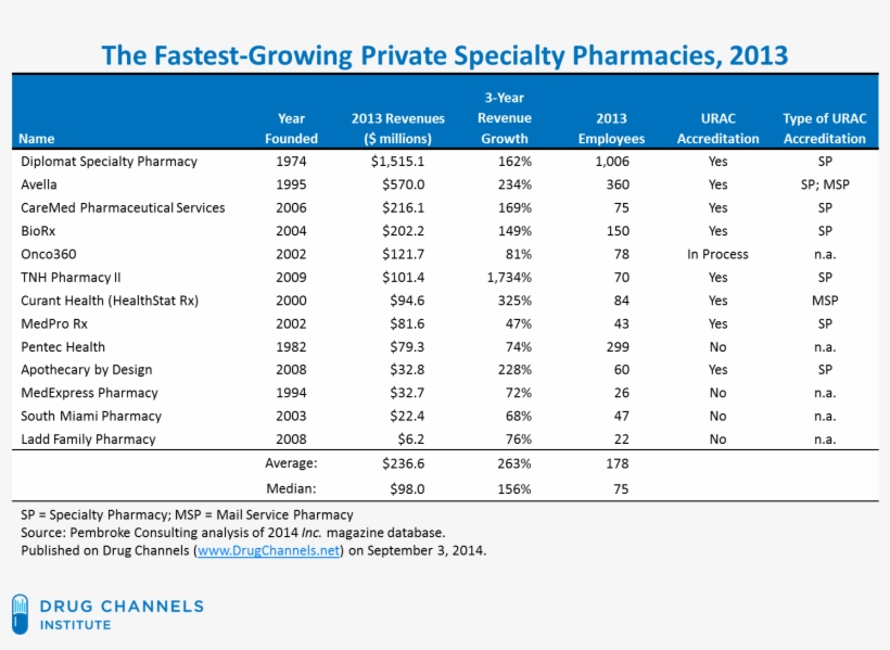 Buy Codeine Promethazine Syrup - Metformin, transparent png download