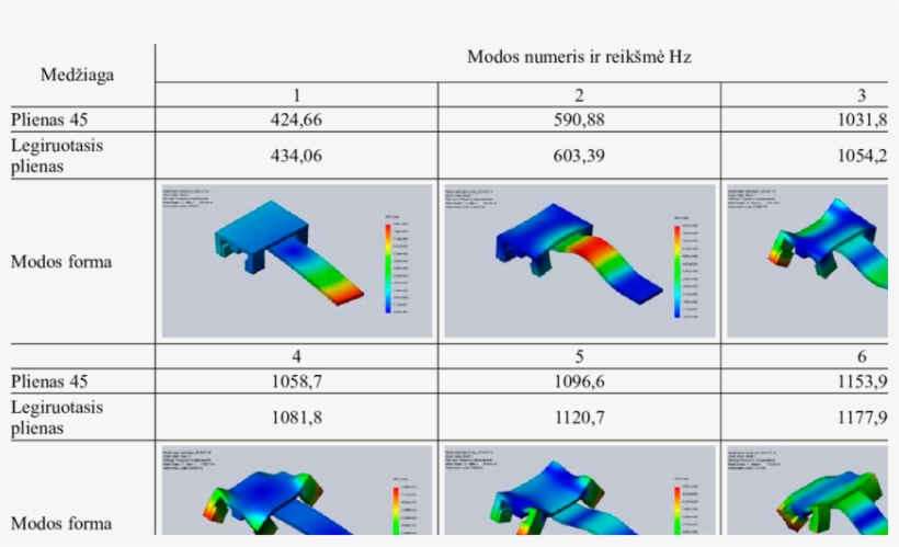 Comparison Of Two Materials Of The Angle Comparator - Diagram, transparent png download