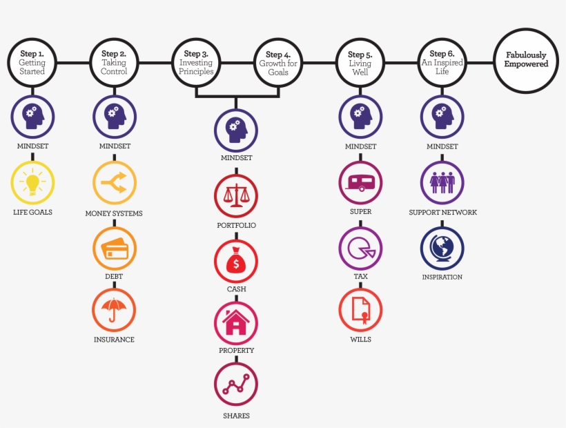 Program Outline-with Titles - Money, transparent png download