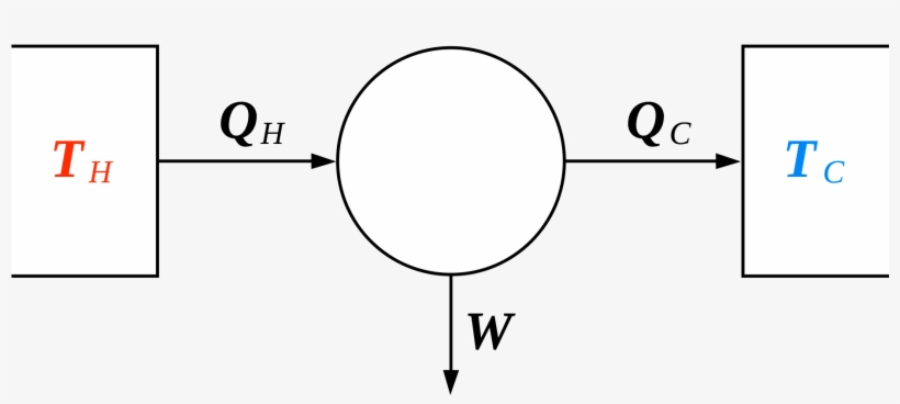Thermodynamic Model Of Oil Depletion Sparks Controversy - Carnot Heat Engine Diagram, transparent png download