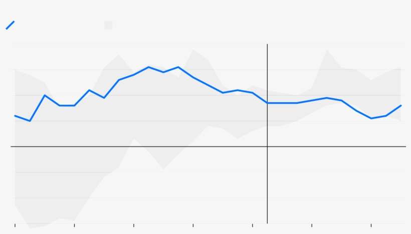 From Star To Laggard - Graphic Design, transparent png download