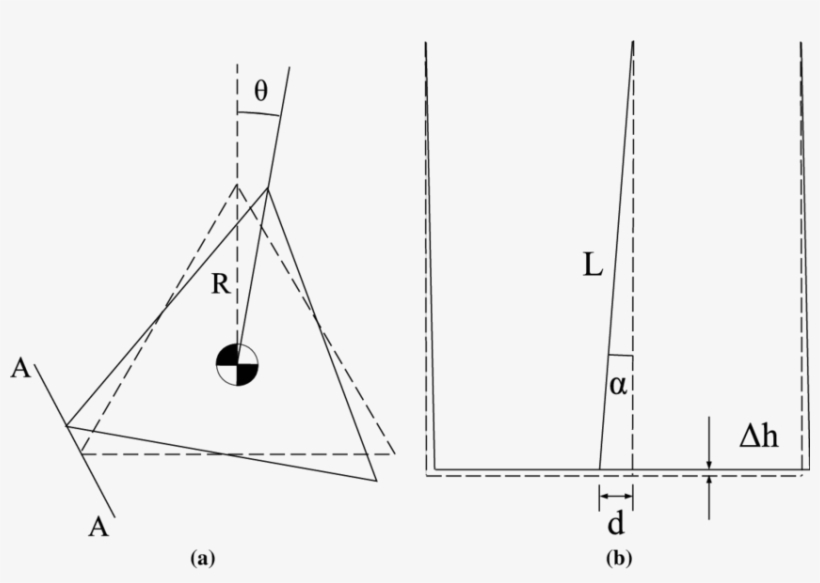 Triangular Plate Rotated From Rest By An Angle Θ About - Angle, transparent png download