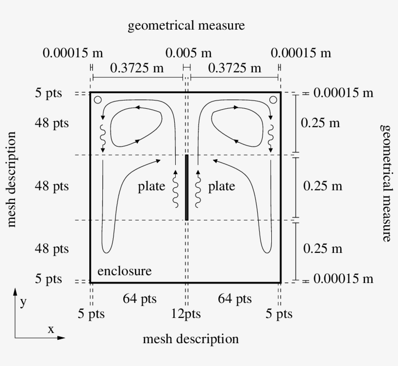 Schematic Of The Case Investigated - Vapor, transparent png download