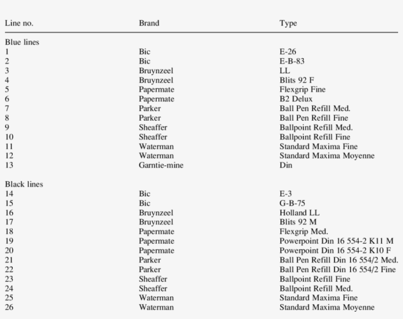 Information On Ballpoint Pens Used In This Study - Ballpoint Pen, transparent png download