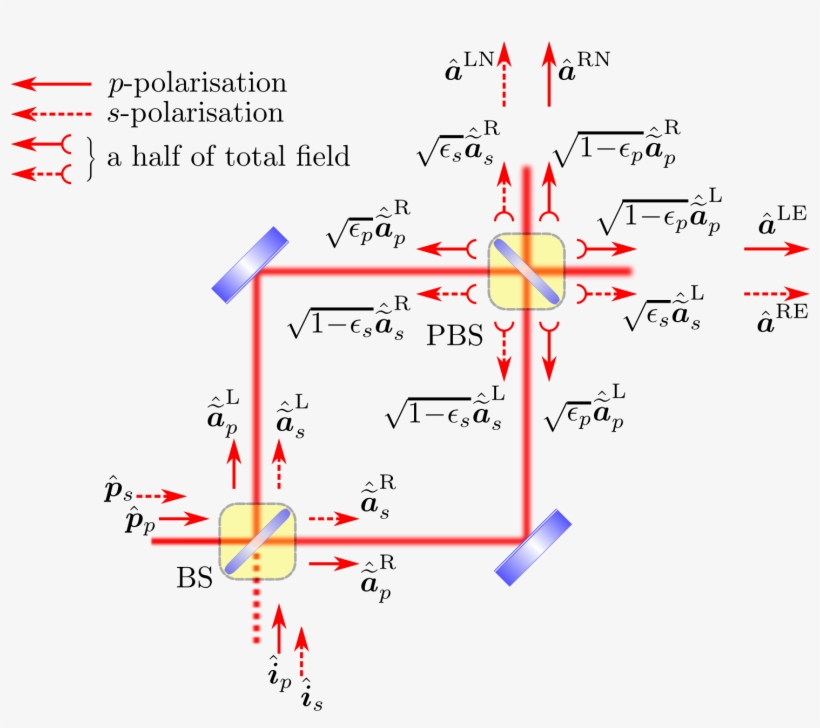 Schematics Of The Field Transformations On A Lossy - Diagram, transparent png download