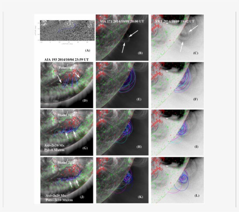 Magnetic Field Models Constructed Using The Flux Rope, transparent png download
