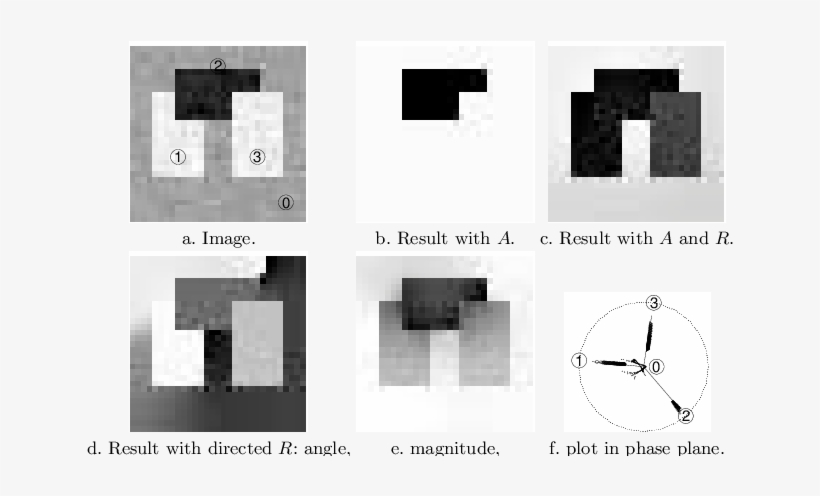 Calculate Pairwise Affinity Using Mexican Hat Functions - Monochrome, transparent png download