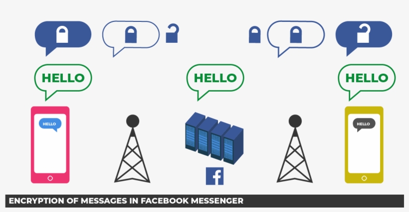 The Nitty Gritty - Encryption, transparent png download
