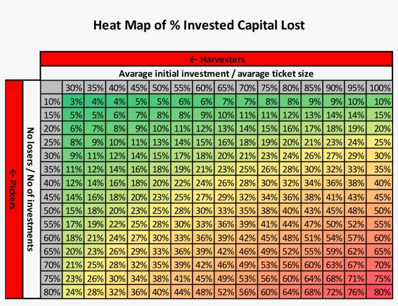 However, Pickers Focus More On Moving Up Along The - Number, transparent png download