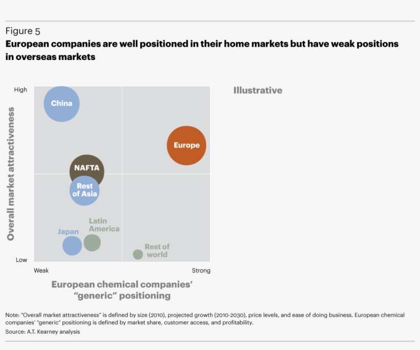 European Companies Are Well Positioned In Their Home - Market, transparent png download