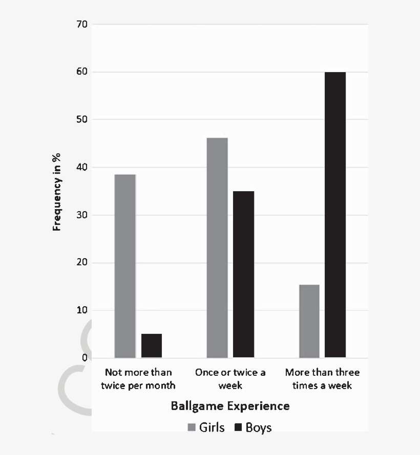 Sex Differences In Experience Playing Ballgames In - Boy, transparent png download