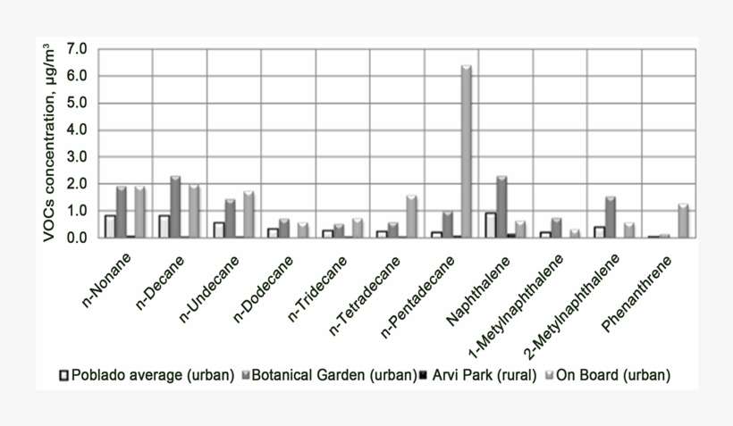 Comparative Results For Voc Concentrations In All Studied - 500vel Etiket Wit 40/vel 52,5x29,7, transparent png download